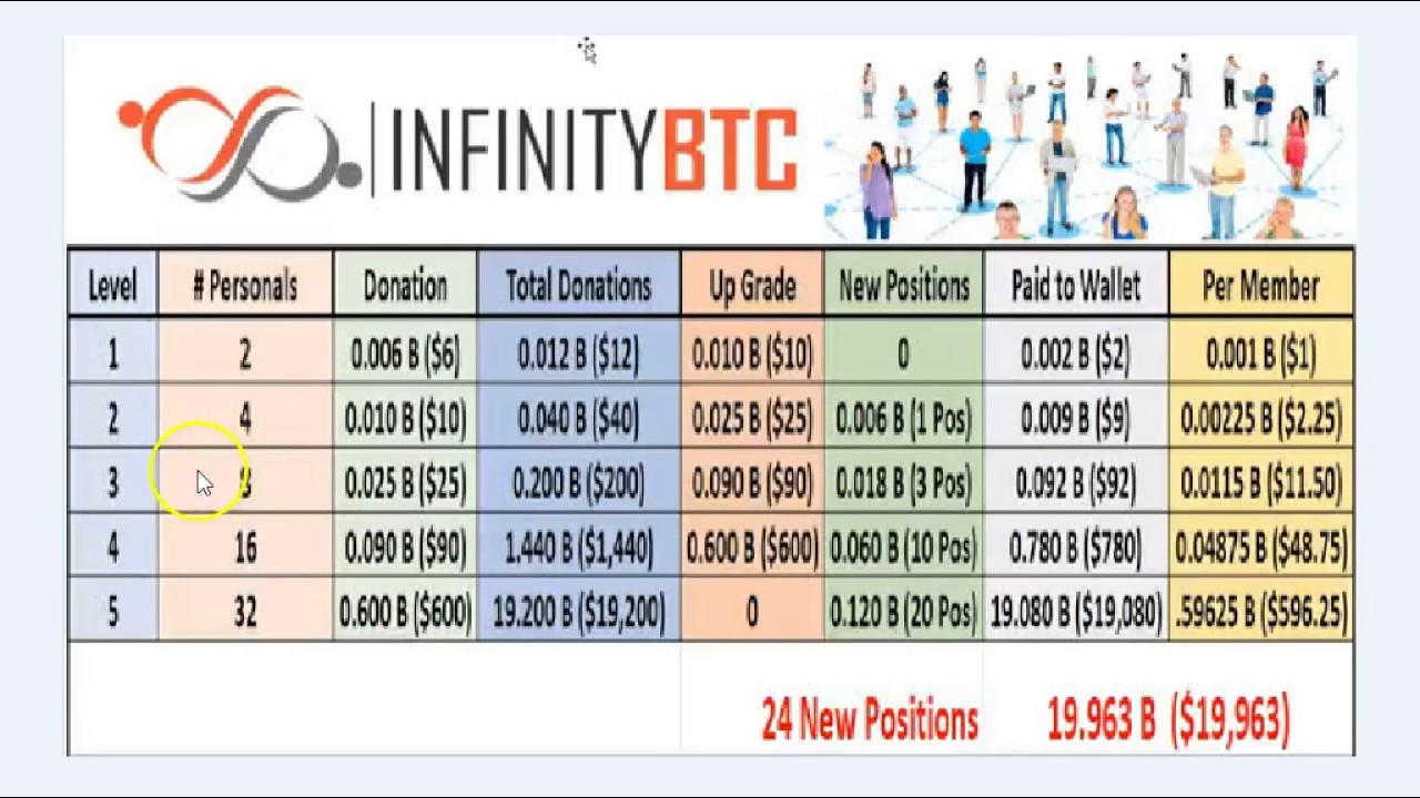 Infinity BTC Overview – Earn 19 BTC Per Month post thumbnail image